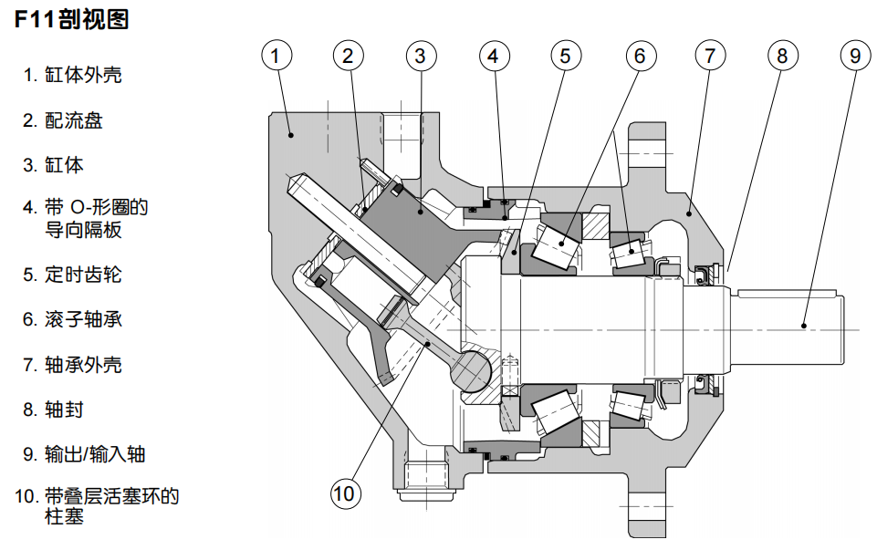 派克定量F11系列液压马达剖视图
